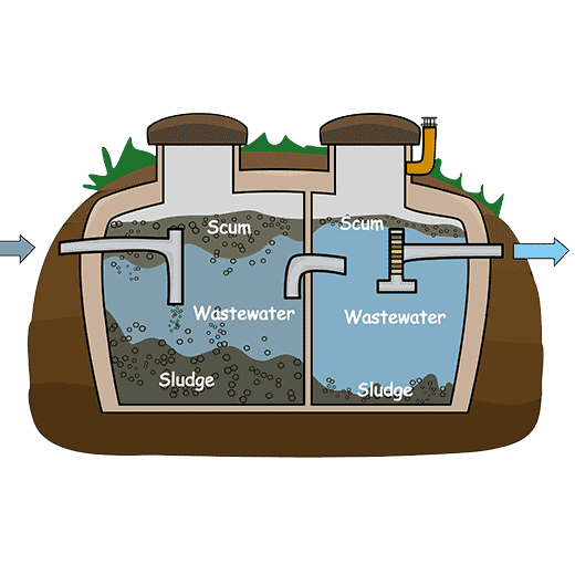 Fast Septic System Service In Pittsford